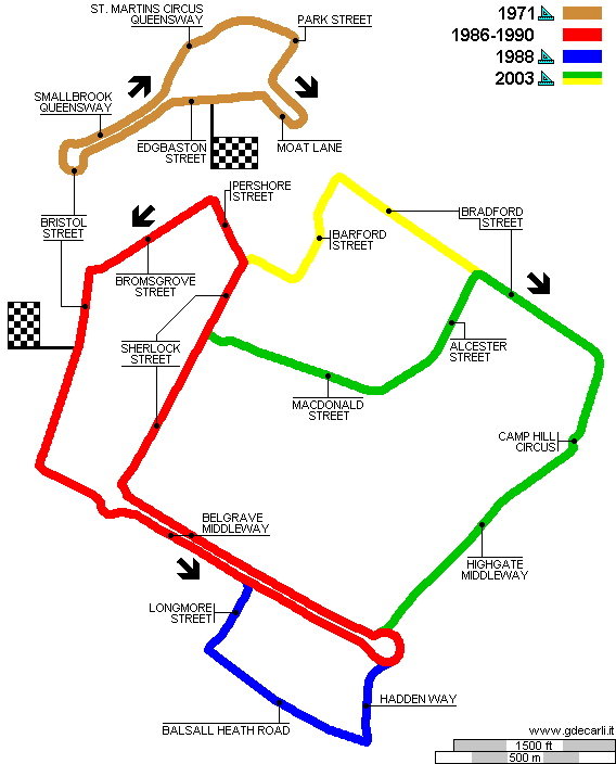 Birmingham: comparison between different track layouts